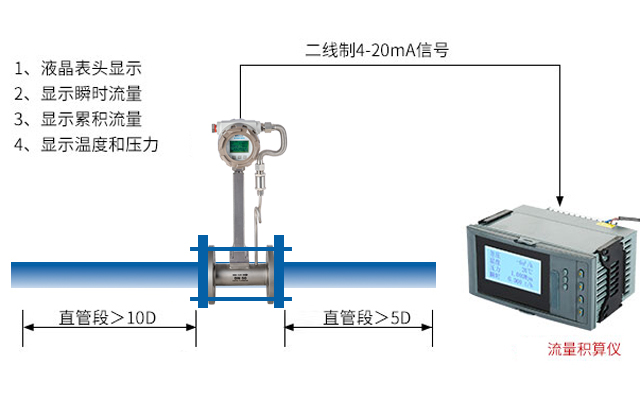 蒸汽计量系统